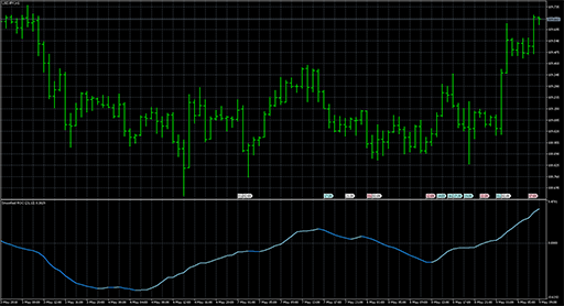 Smoothed ROCの表示画像